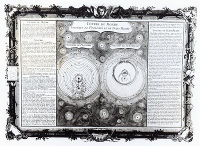 Karte darstellend die ptolemäische und Tycho Brahe (1546-1601) Systeme der Planetenbahnen, 1701 von English School